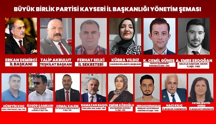 Kayseri Büyük Birlik Partisi Yeni Dönem İl Yönetimi Belli Oldu.