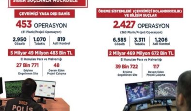 67 Bin 493 Siteye Erişim Engellendi