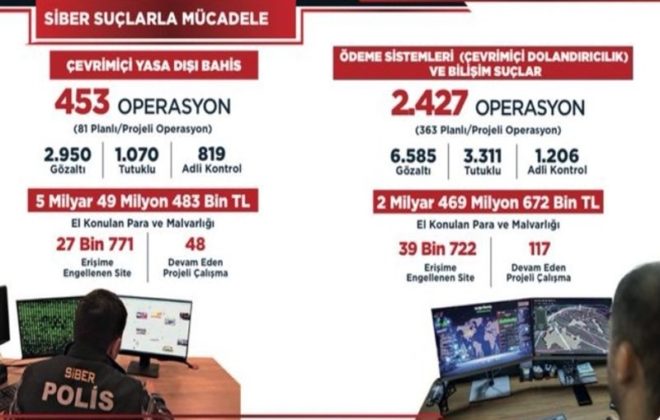 67 Bin 493 Siteye Erişim Engellendi