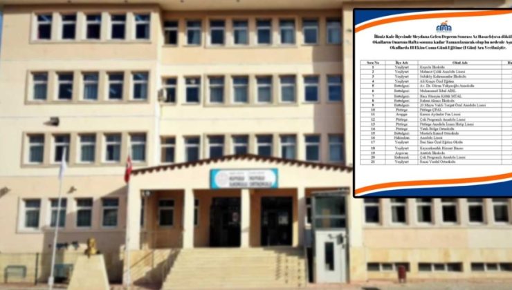 Malatya’da deprem sebebiyle ilçeler de eğitime ara verildi